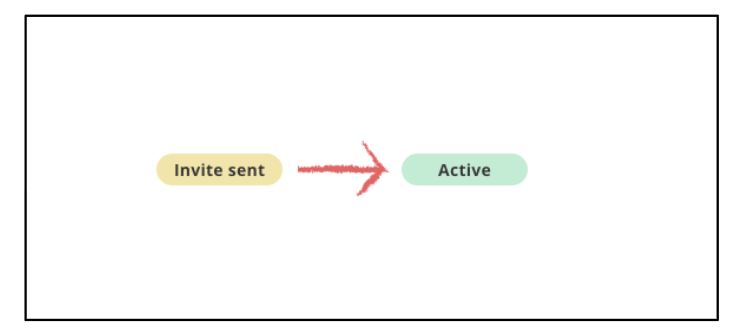 Invite_T_sent_active_04_Feb_2026 .png